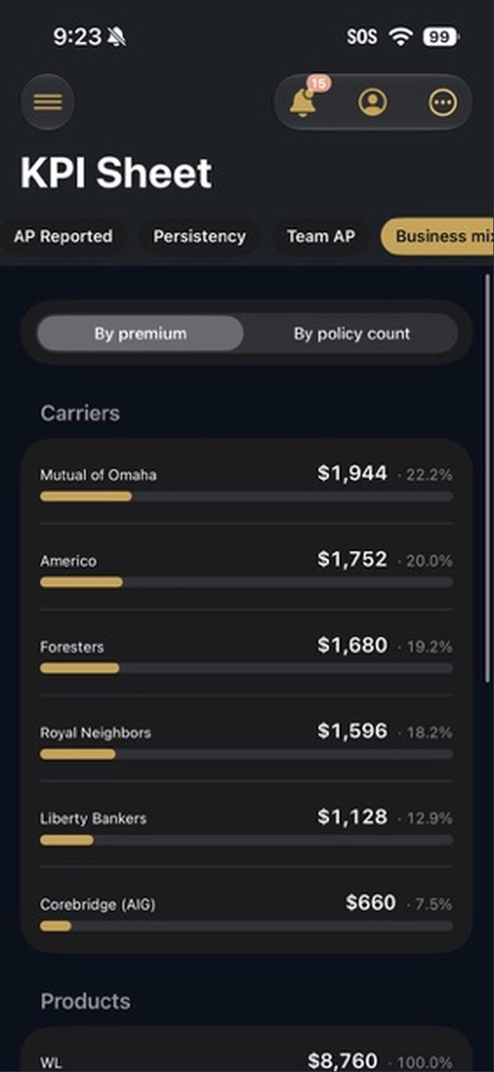 AgentDeck KPI sheet by carrier